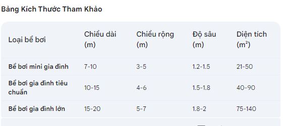 Bảng kích thước bể bơi gia đình phổ biến