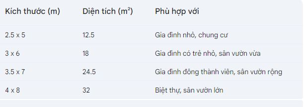 Bảng kích thước hồ bơi mini gia đình 