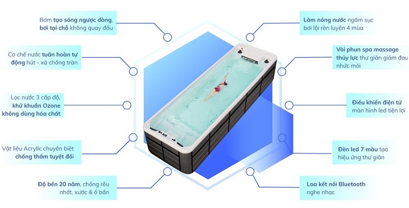 Tin chấn động: Bể Bơi Xây Truyền Thống Đã Chính Thức Lỗi Thời!