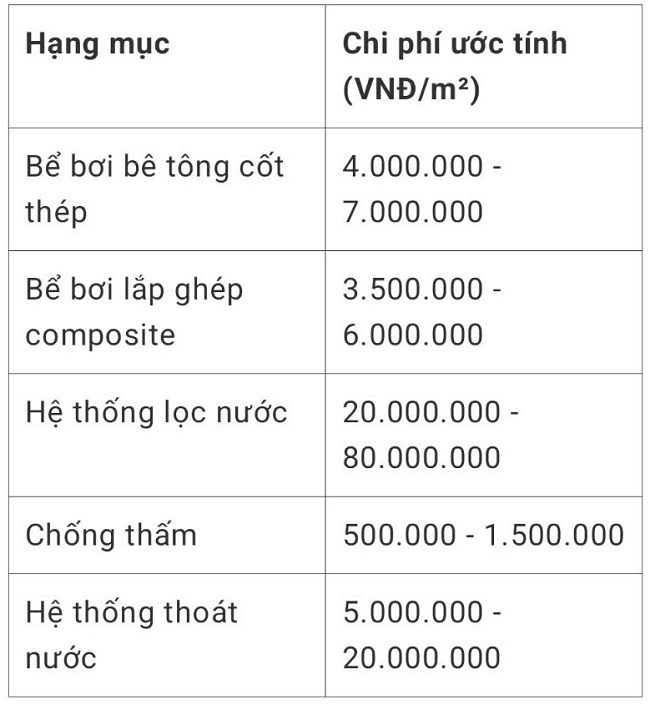 Chi phí làm bể bơi trên mái nhà